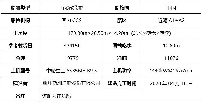 32K BC 2020 Built China, Starting price CNY 75 Mil, to be held 27th/Dec/2022